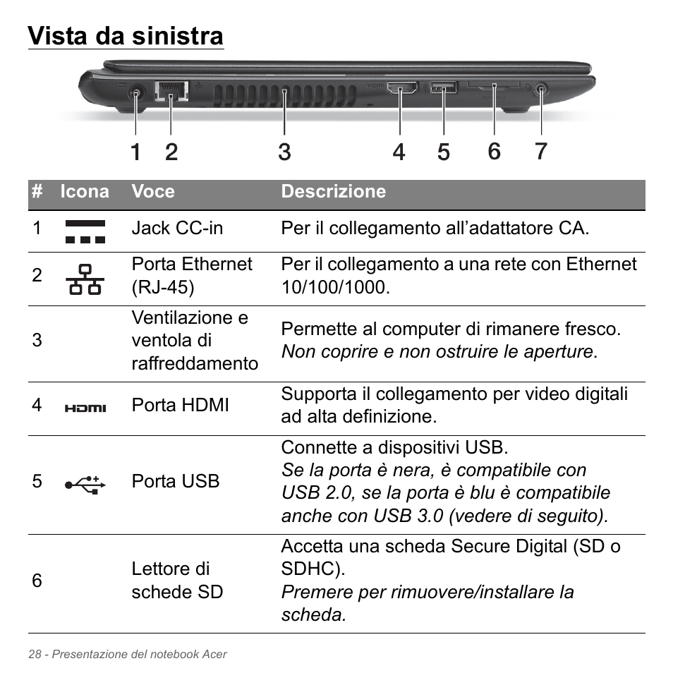 Vista da sinistra | Acer Aspire V5-551G User Manual | Page 398 / 3584