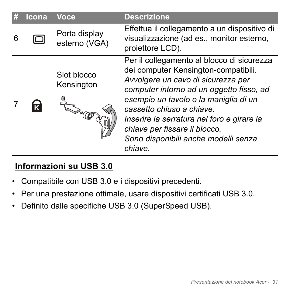 Informazioni su usb 3.0 | Acer Aspire V5-551G User Manual | Page 401 / 3584