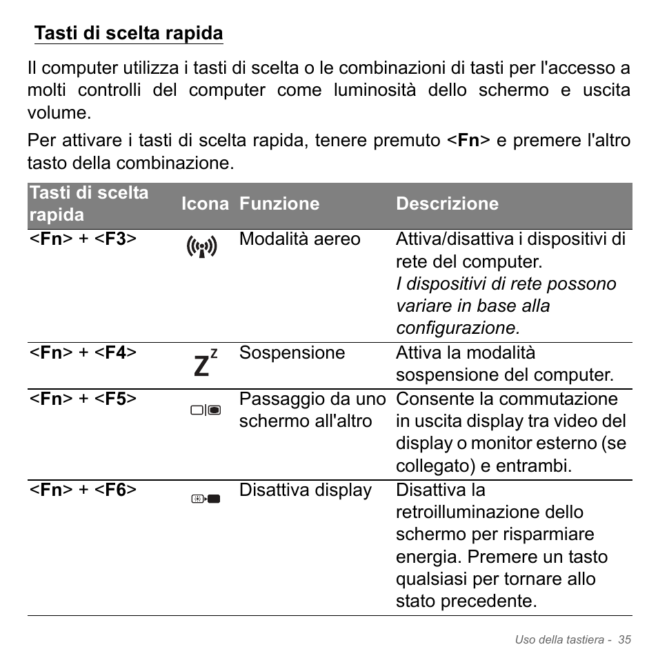 Tasti di scelta rapida | Acer Aspire V5-551G User Manual | Page 405 / 3584