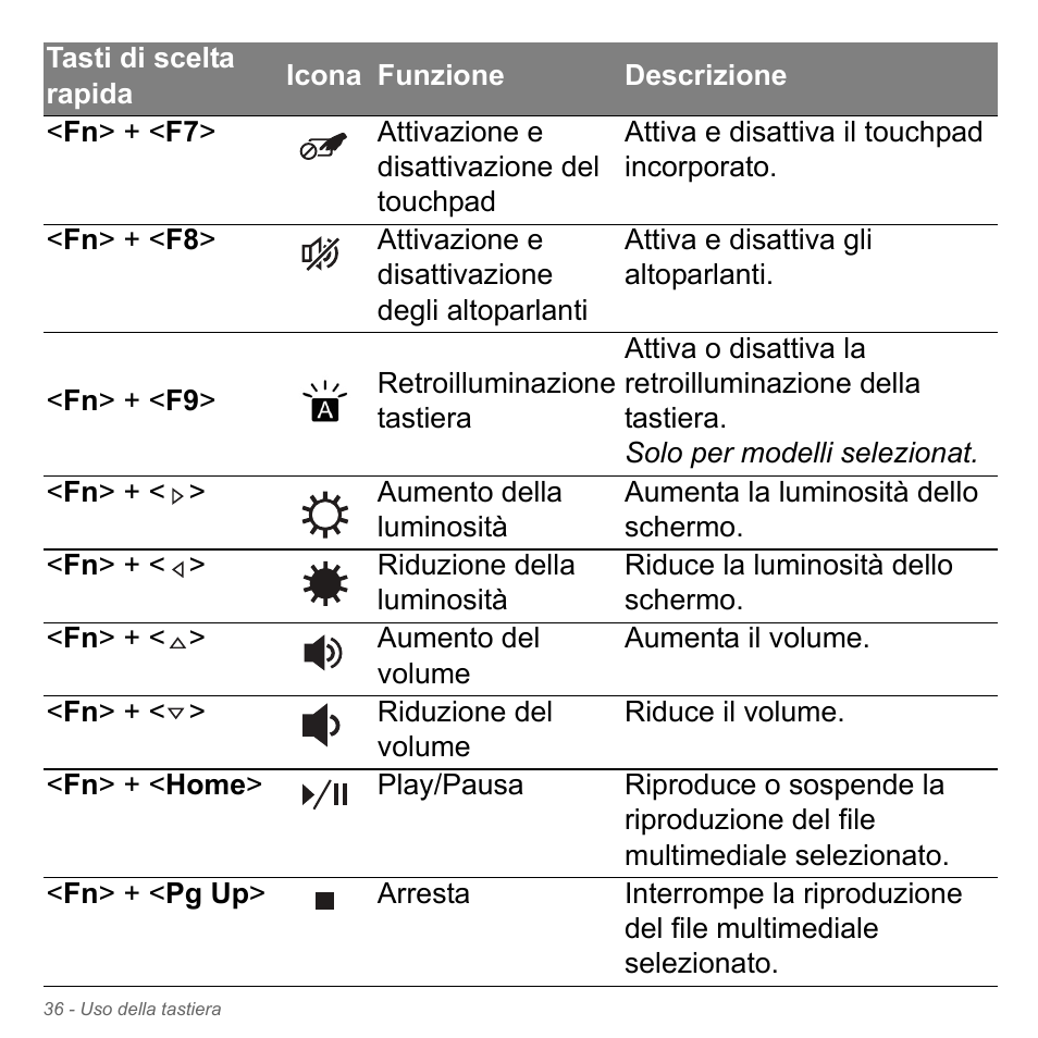 Acer Aspire V5-551G User Manual | Page 406 / 3584