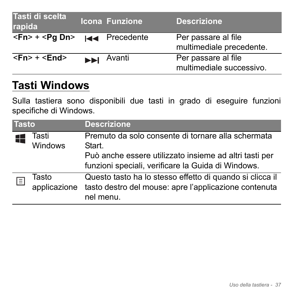 Tasti windows | Acer Aspire V5-551G User Manual | Page 407 / 3584