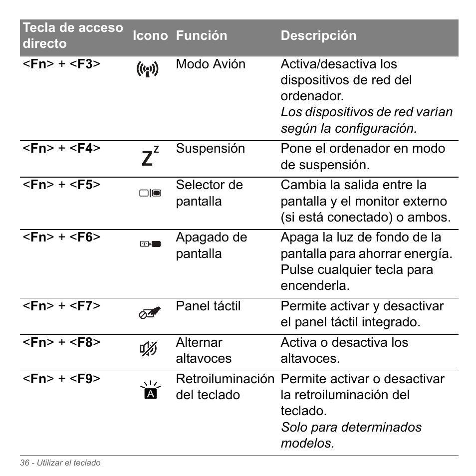 Acer Aspire V5-551G User Manual | Page 528 / 3584