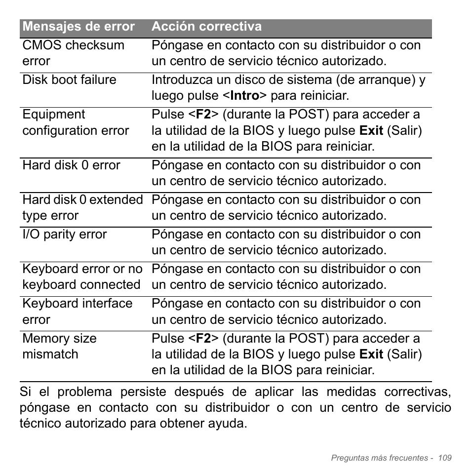 Acer Aspire V5-551G User Manual | Page 601 / 3584