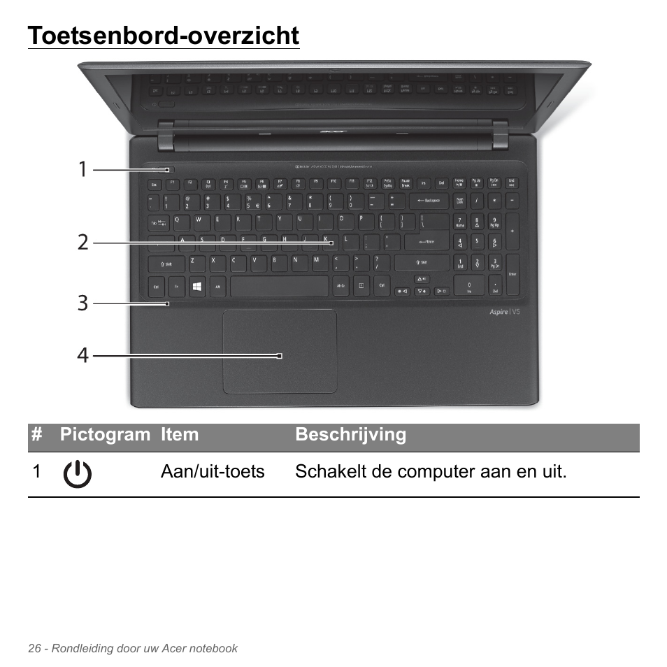 Toetsenbord-overzicht | Acer Aspire V5-551G User Manual | Page 768 / 3584