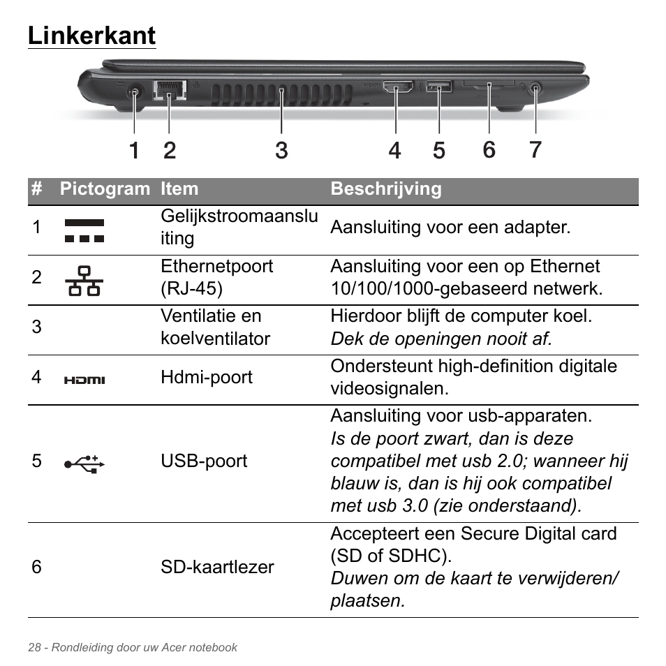 Linkerkant | Acer Aspire V5-551G User Manual | Page 770 / 3584
