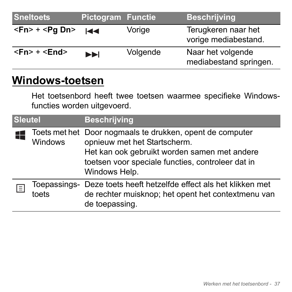 Windows-toetsen | Acer Aspire V5-551G User Manual | Page 779 / 3584