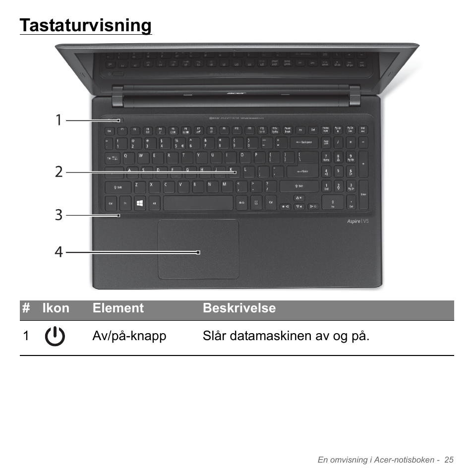 Tastaturvisning | Acer Aspire V5-551G User Manual | Page 891 / 3584