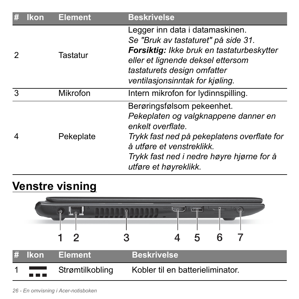 Venstre visning | Acer Aspire V5-551G User Manual | Page 892 / 3584