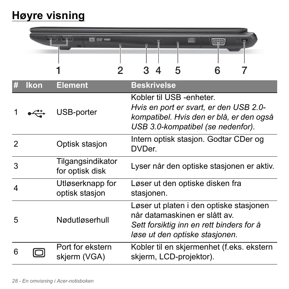 Høyre visning | Acer Aspire V5-551G User Manual | Page 894 / 3584