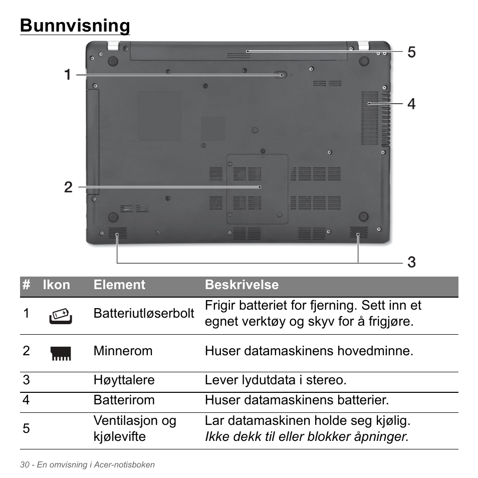 Bunnvisning | Acer Aspire V5-551G User Manual | Page 896 / 3584