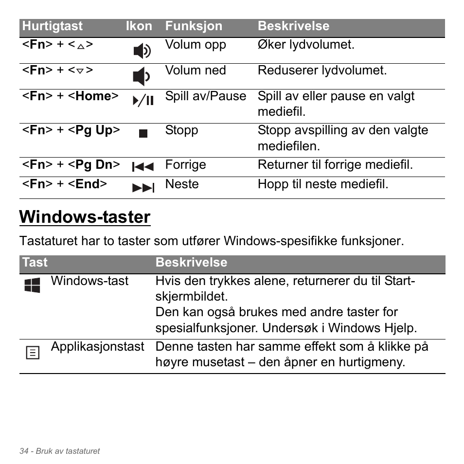 Windows-taster | Acer Aspire V5-551G User Manual | Page 900 / 3584