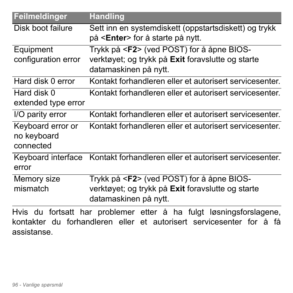 Acer Aspire V5-551G User Manual | Page 962 / 3584
