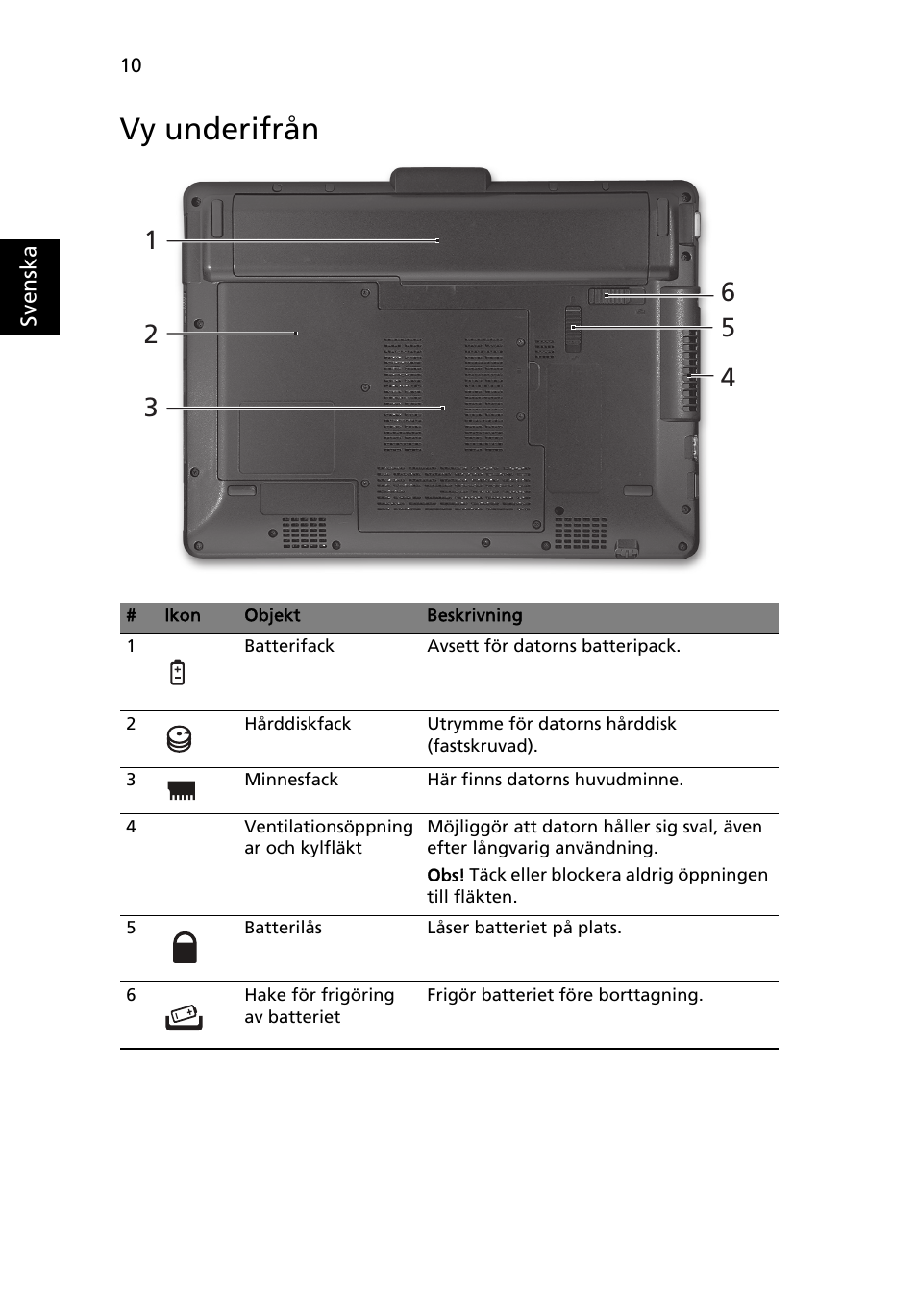 Vy underifrån | Acer Aspire 1425P User Manual | Page 122 / 378