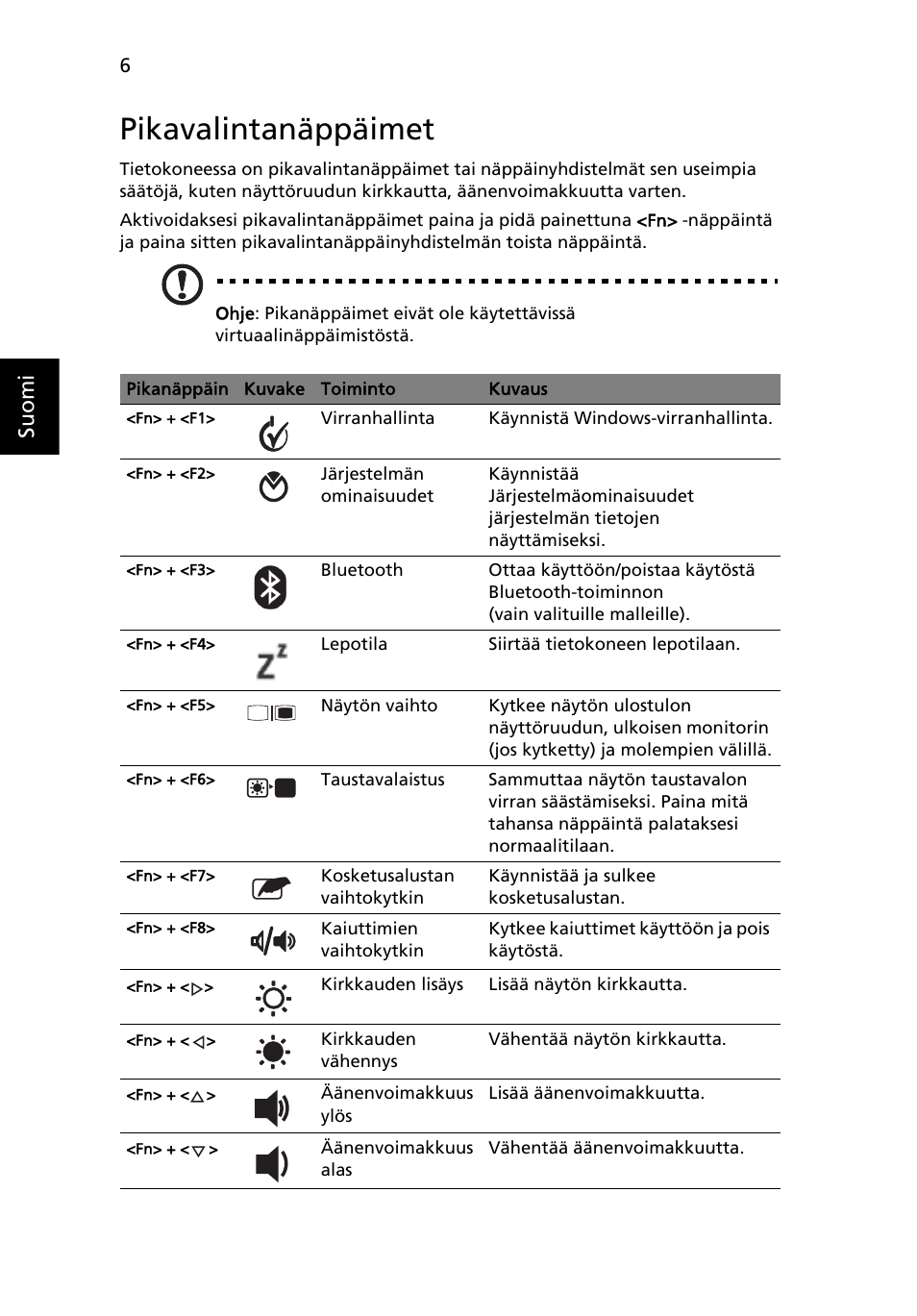 Pikavalintanäppäimet, Suo m i | Acer Aspire 1425P User Manual | Page 130 / 378