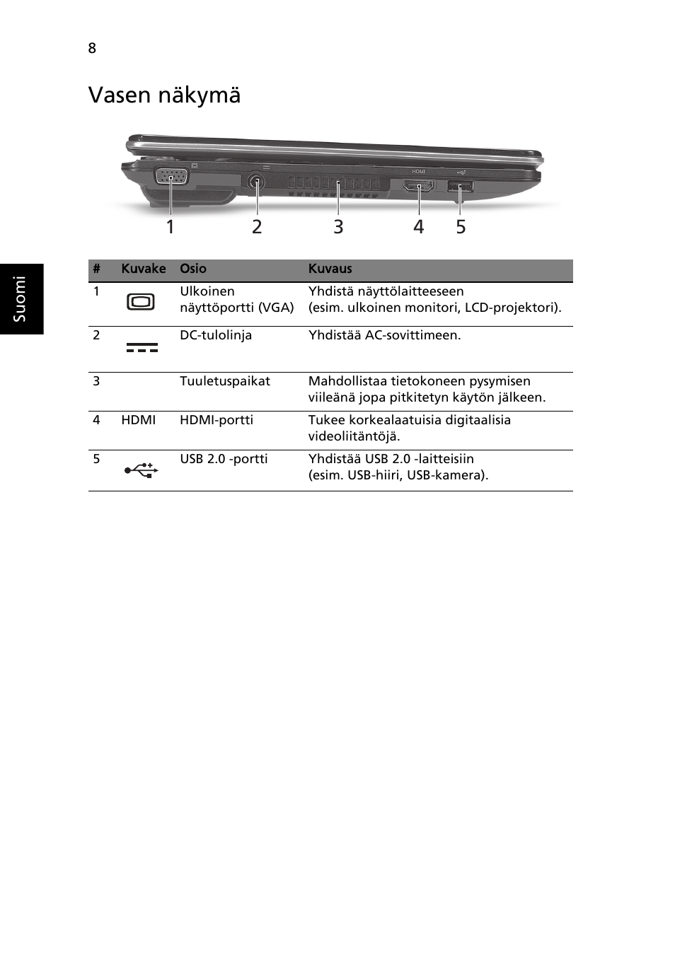 Vasen näkymä | Acer Aspire 1425P User Manual | Page 132 / 378