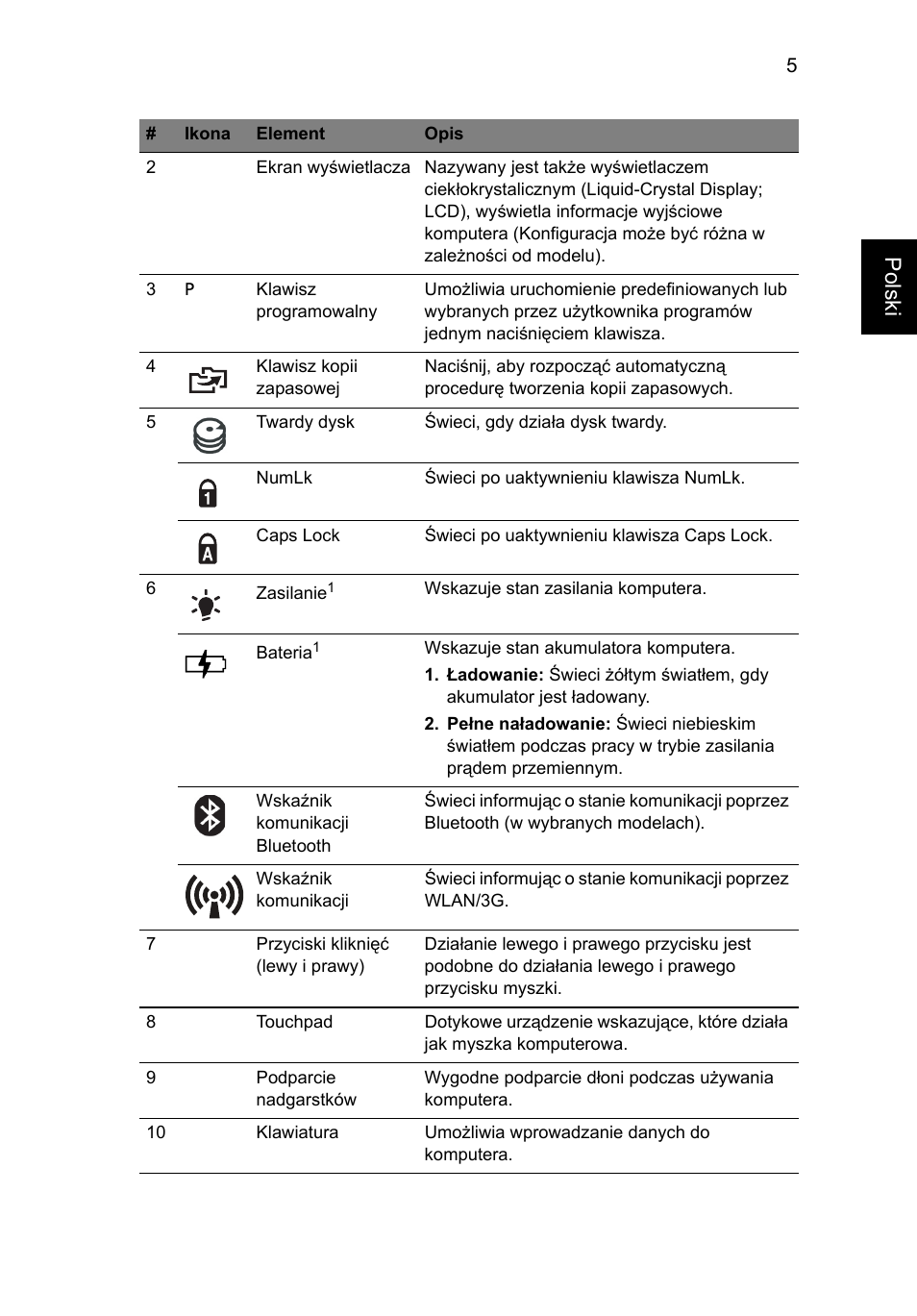 Polski | Acer Aspire 1425P User Manual | Page 155 / 378