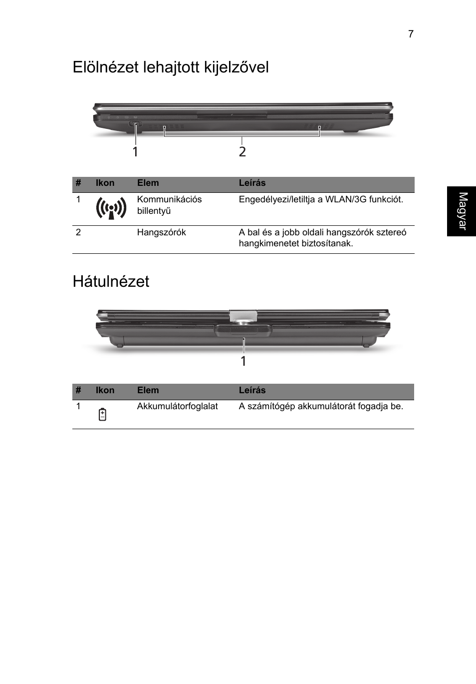 Elölnézet lehajtott kijelzővel, Hátulnézet, Elölnézet lehajtott kijelzővel hátulnézet | Acer Aspire 1425P User Manual | Page 169 / 378