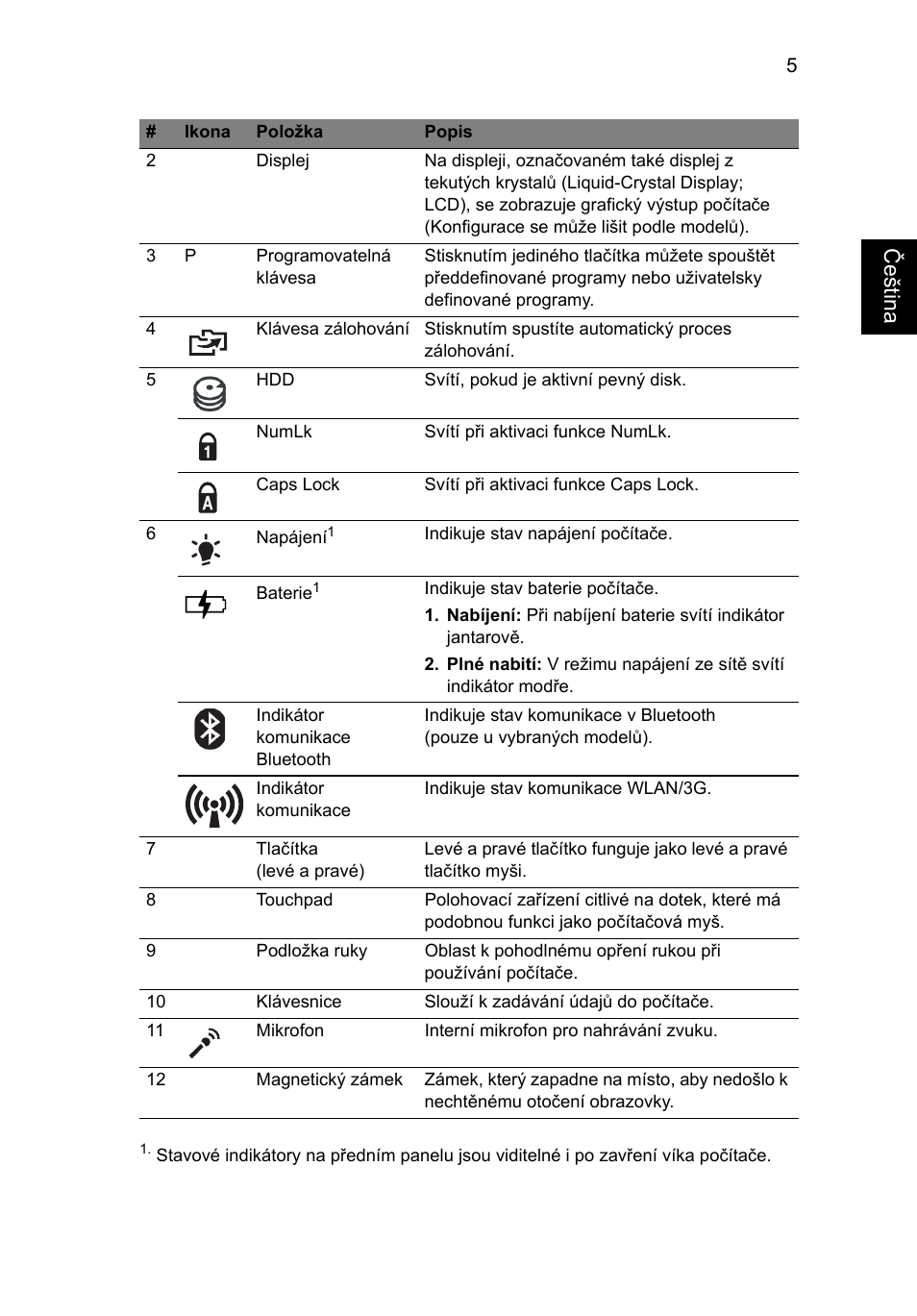Češt ina | Acer Aspire 1425P User Manual | Page 179 / 378