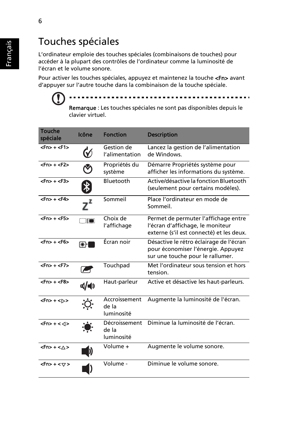 Touches spéciales, Français | Acer Aspire 1425P User Manual | Page 20 / 378