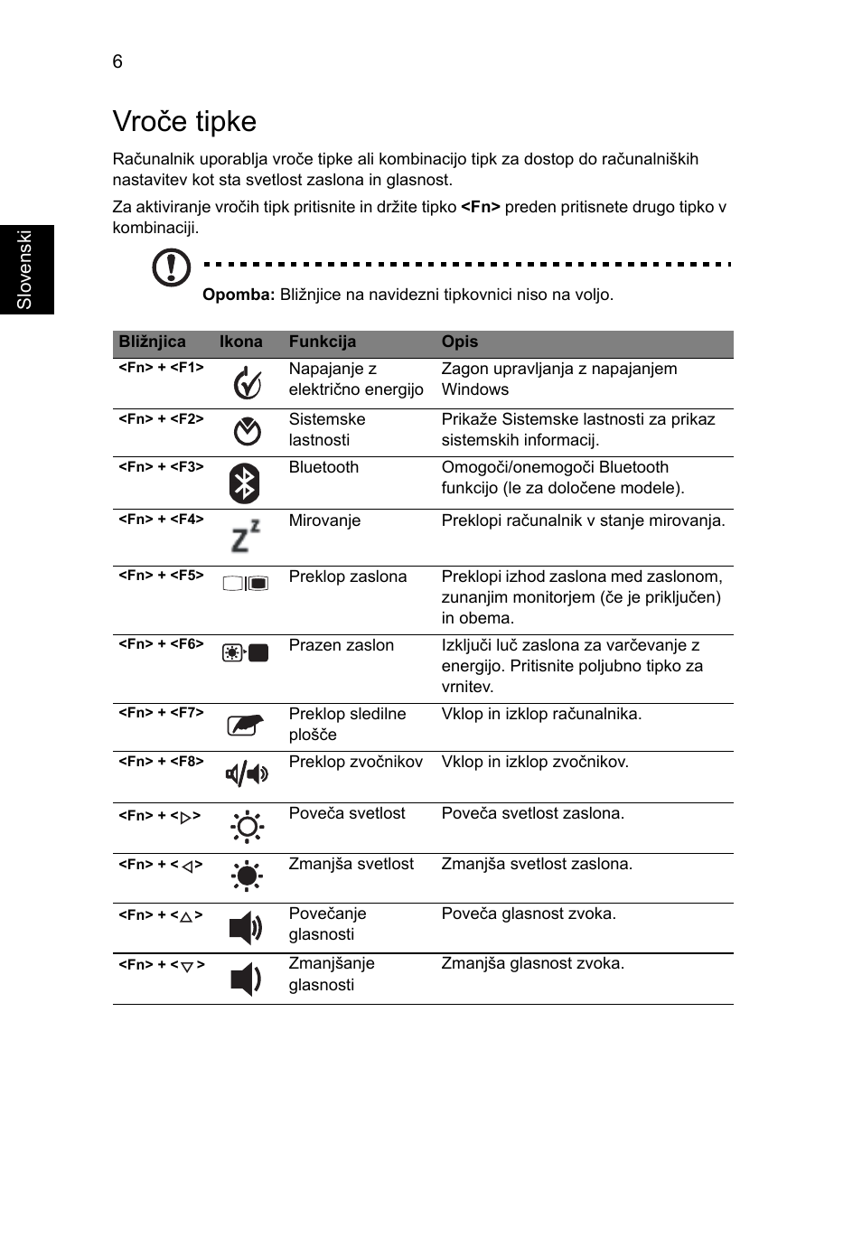 Vroče tipke | Acer Aspire 1425P User Manual | Page 204 / 378