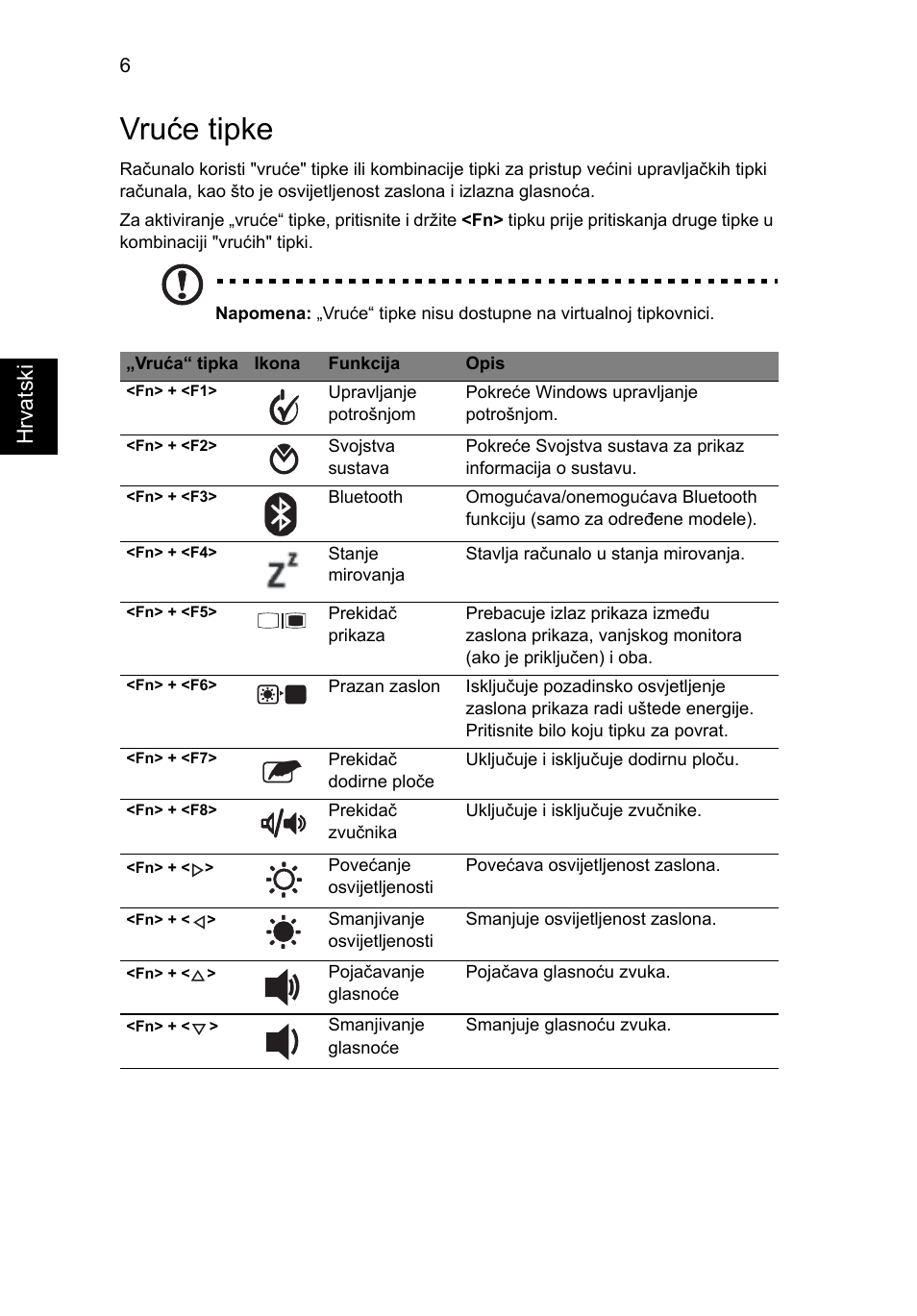 Vruće tipke, Hrvats ki | Acer Aspire 1425P User Manual | Page 216 / 378