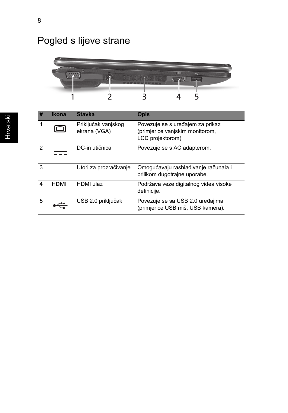 Pogled s lijeve strane | Acer Aspire 1425P User Manual | Page 218 / 378