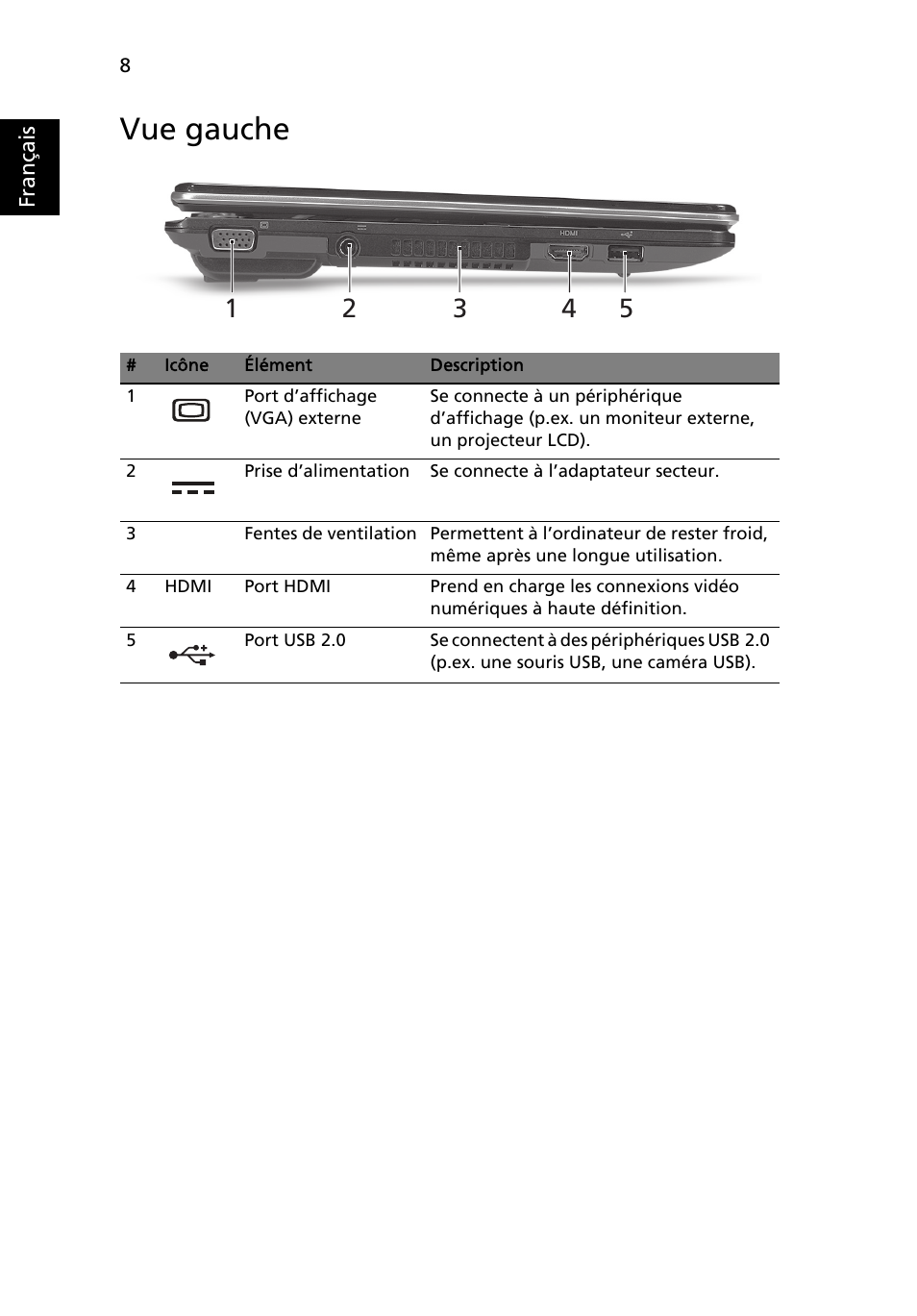 Vue gauche | Acer Aspire 1425P User Manual | Page 22 / 378