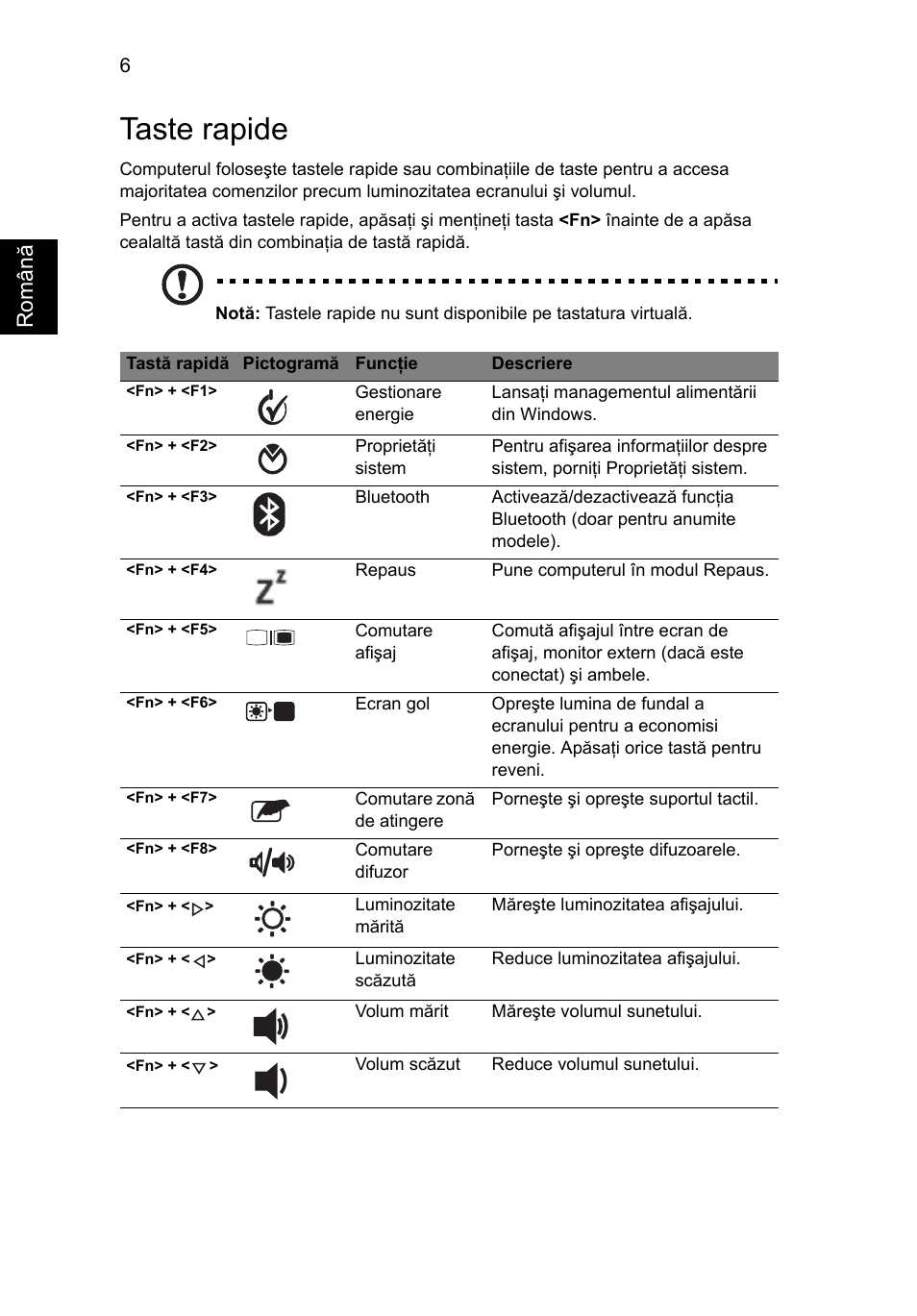 Taste rapide, Român ă | Acer Aspire 1425P User Manual | Page 228 / 378