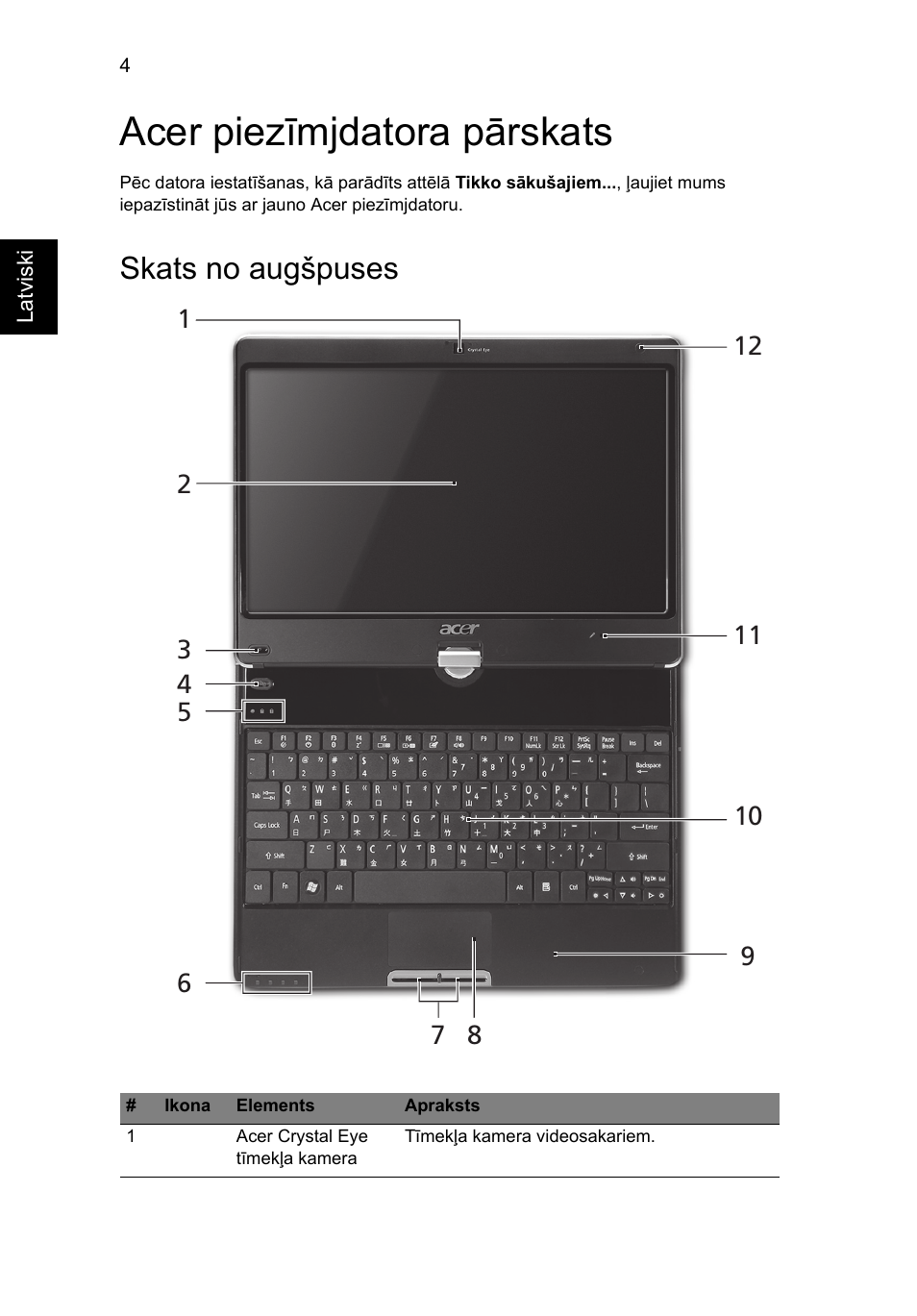 Acer piezīmjdatora pārskats, Skats no augšpuses | Acer Aspire 1425P User Manual | Page 262 / 378