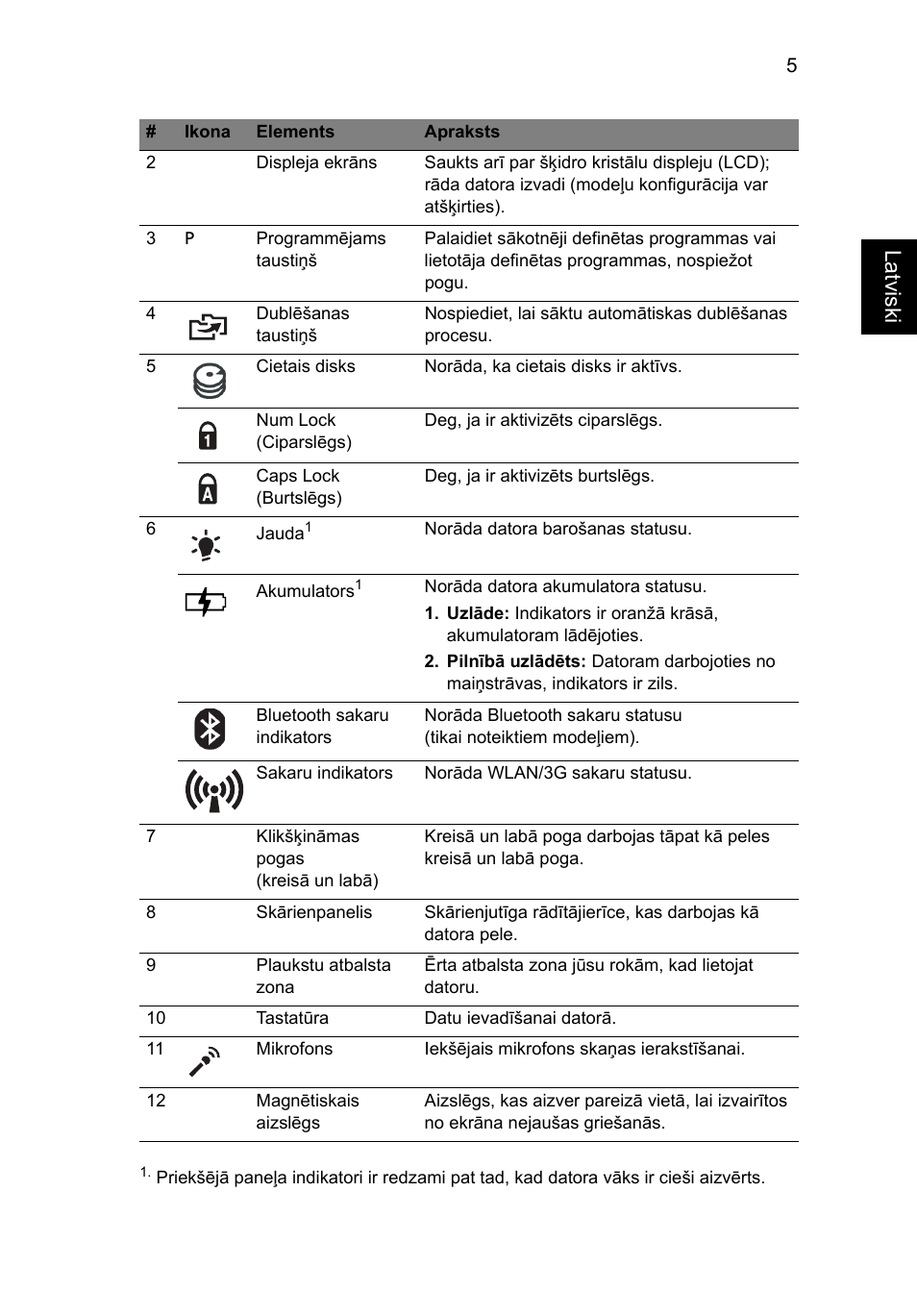 La tviski | Acer Aspire 1425P User Manual | Page 263 / 378