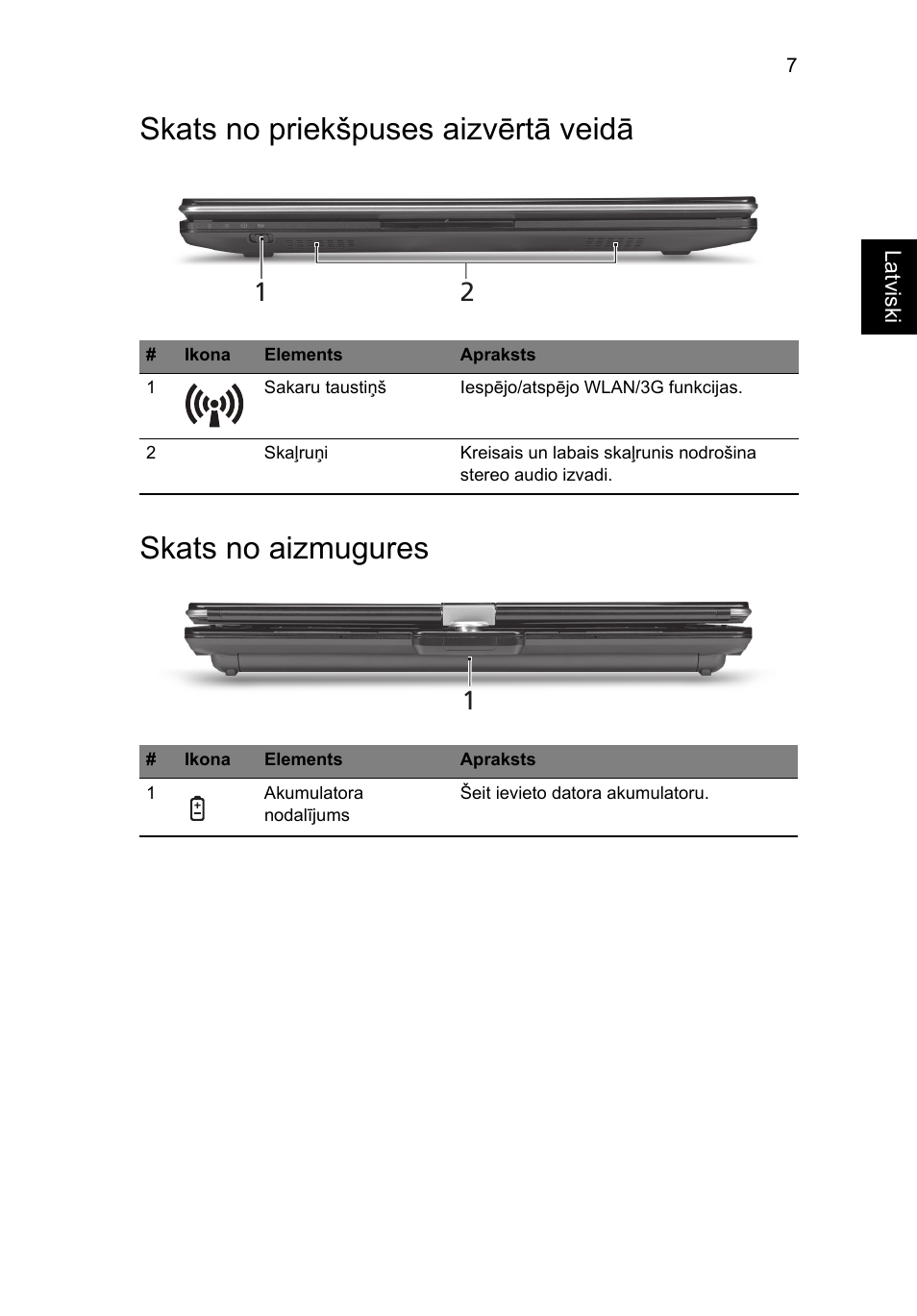 Skats no priekšpuses aizvērtā veidā, Skats no aizmugures | Acer Aspire 1425P User Manual | Page 265 / 378