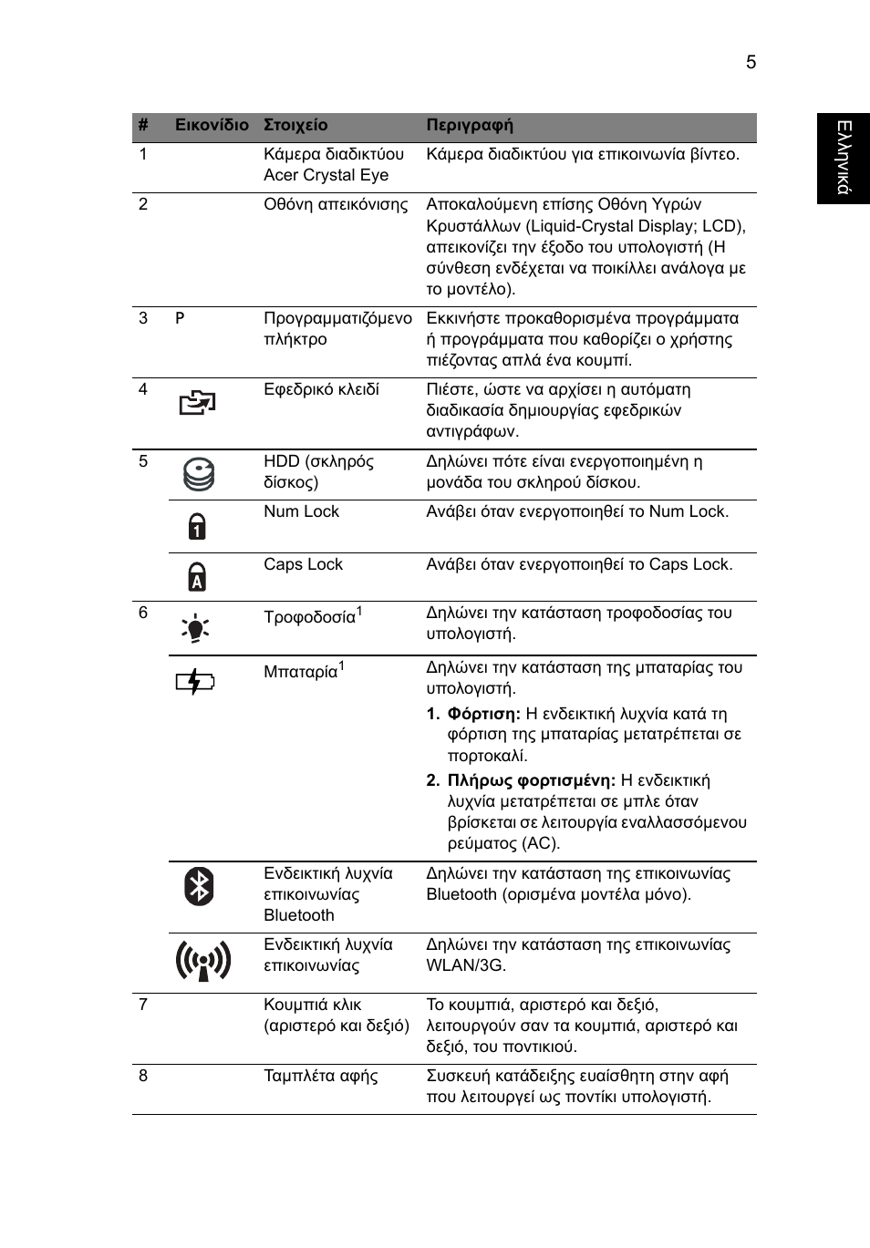 Acer Aspire 1425P User Manual | Page 287 / 378