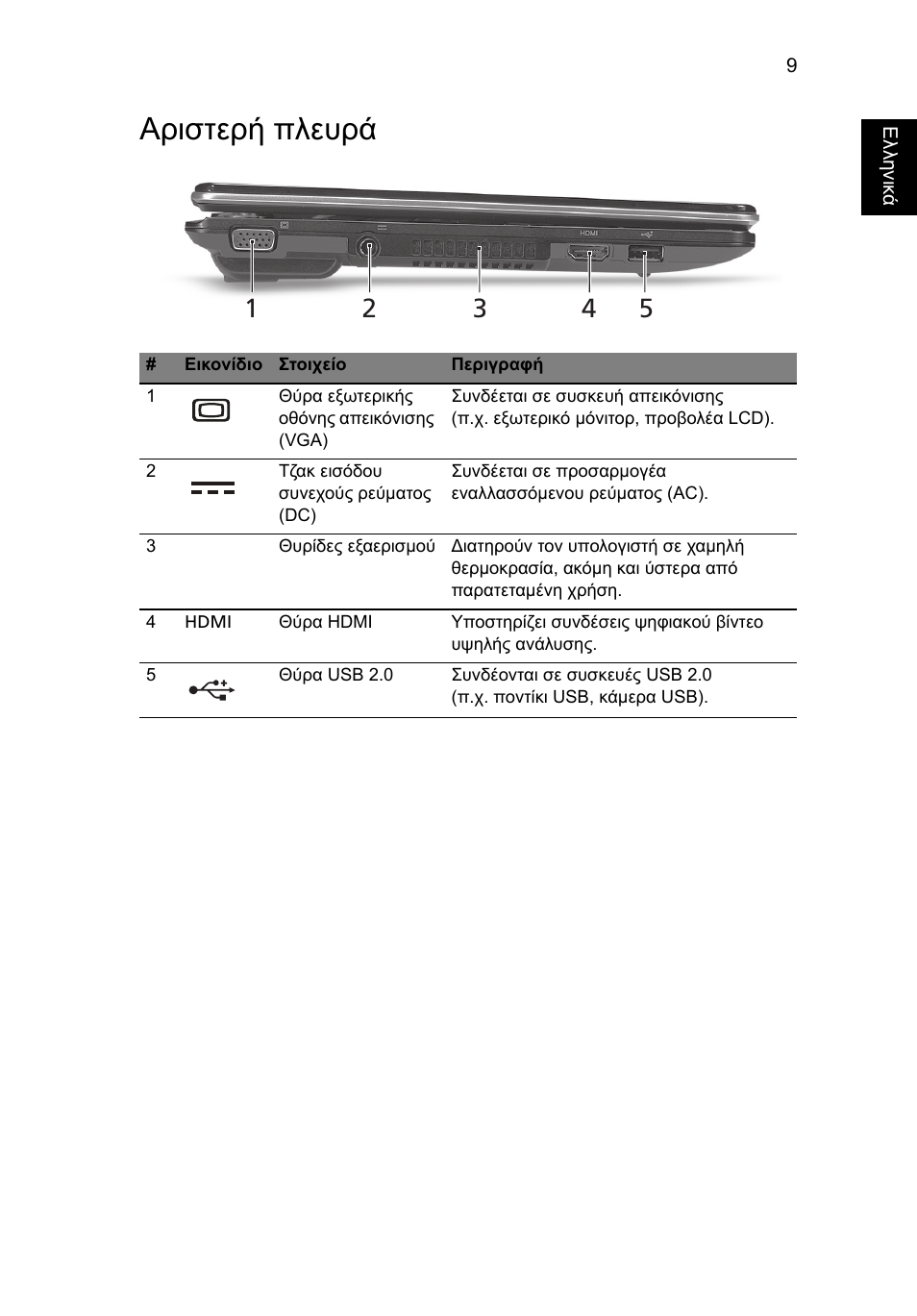 Αριστερή πλευρά | Acer Aspire 1425P User Manual | Page 291 / 378