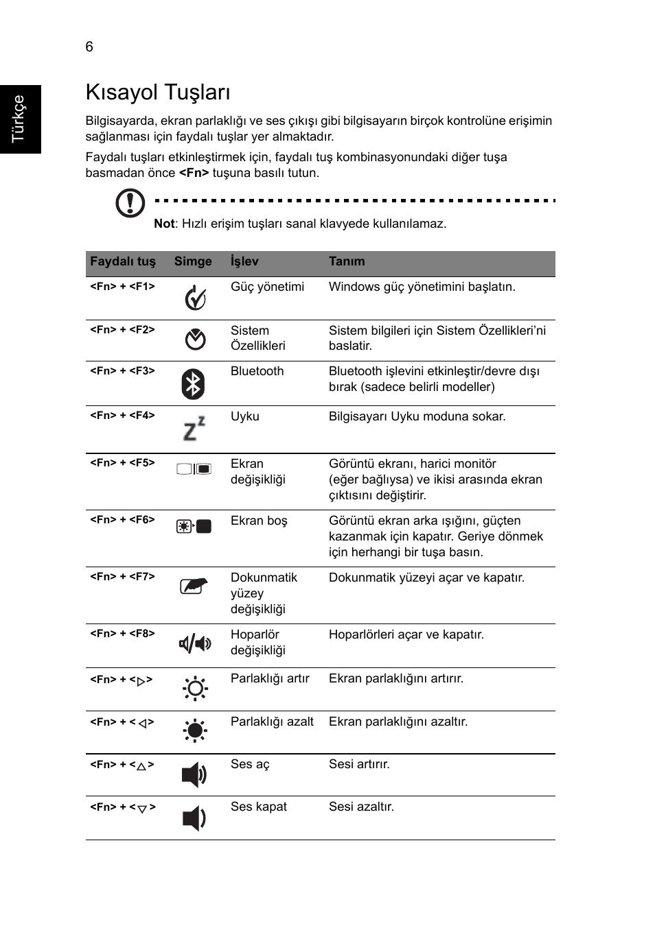 Kısayol tuşları, Tür kçe | Acer Aspire 1425P User Manual | Page 300 / 378