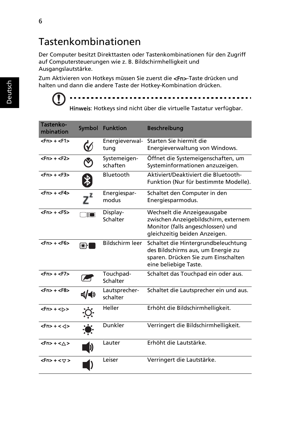 Tastenkombinationen | Acer Aspire 1425P User Manual | Page 32 / 378