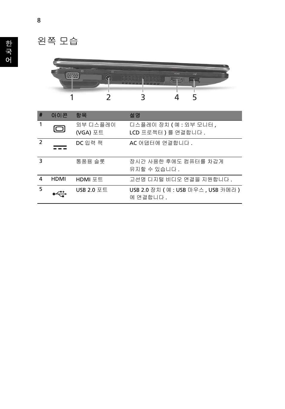 왼쪽 모습 | Acer Aspire 1425P User Manual | Page 326 / 378