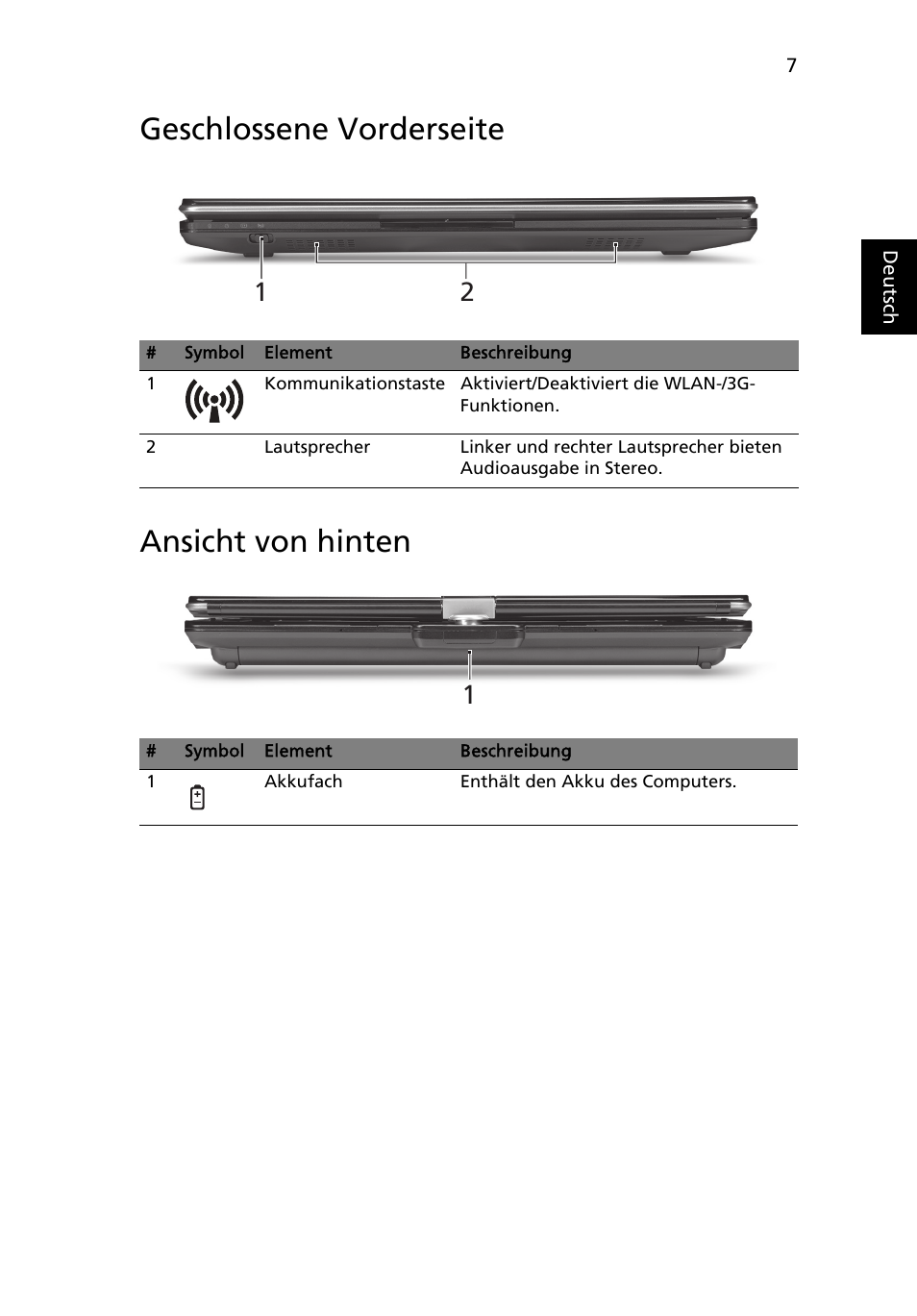 Geschlossene vorderseite, Ansicht von hinten, Geschlossene vorderseite ansicht von hinten | Acer Aspire 1425P User Manual | Page 33 / 378