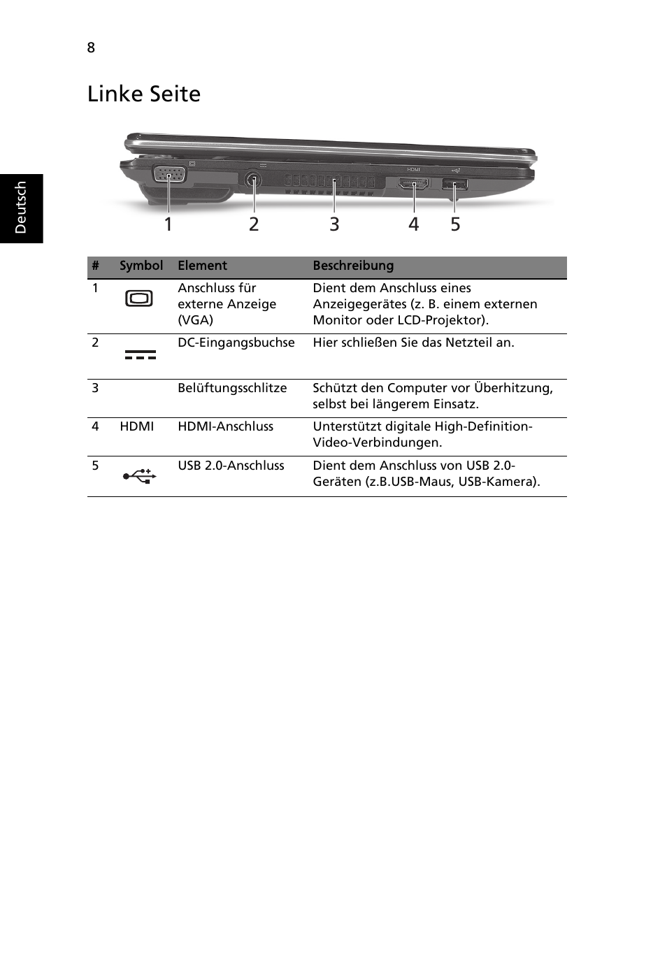 Linke seite | Acer Aspire 1425P User Manual | Page 34 / 378
