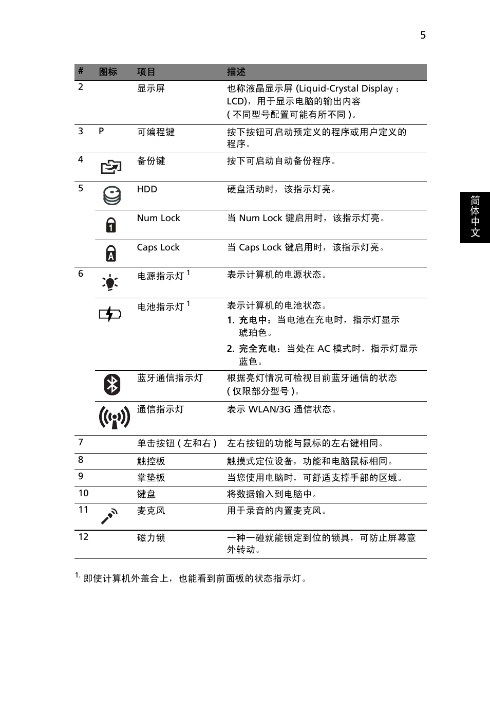 Acer Aspire 1425P User Manual | Page 347 / 378