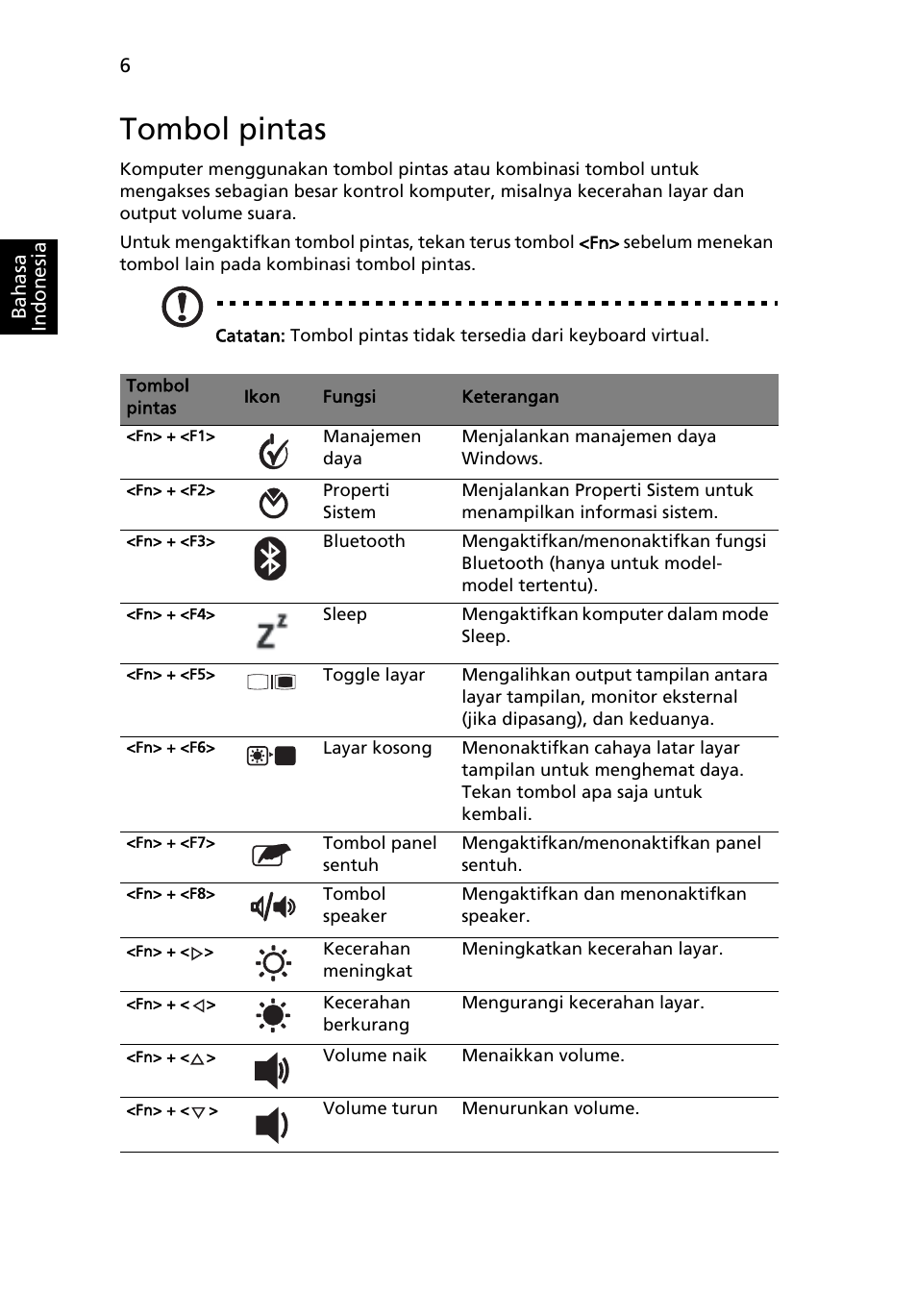 Tombol pintas | Acer Aspire 1425P User Manual | Page 360 / 378
