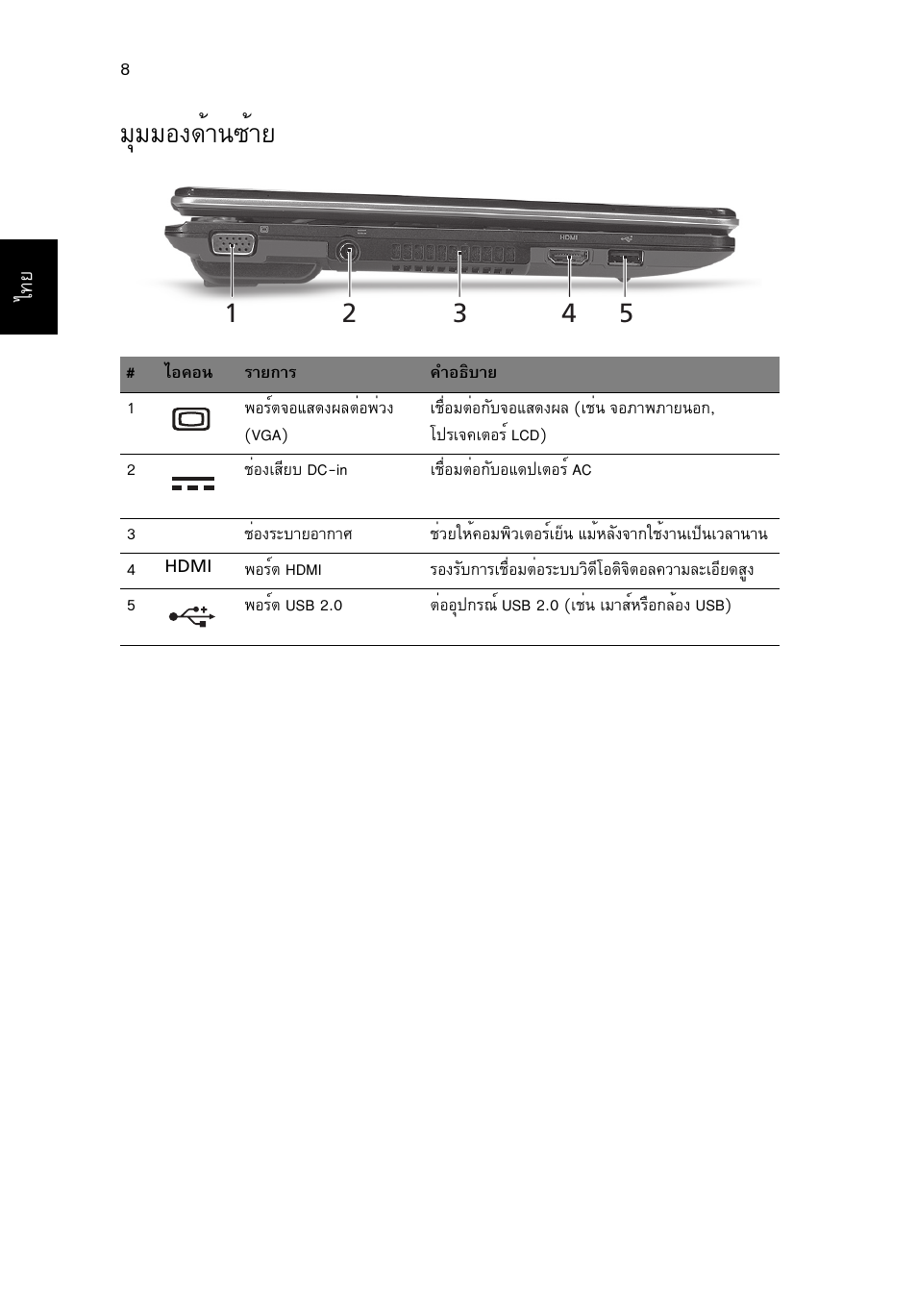มุมมองด้านซ้าย, Бшббн§´йт¹«йтв | Acer Aspire 1425P User Manual | Page 374 / 378