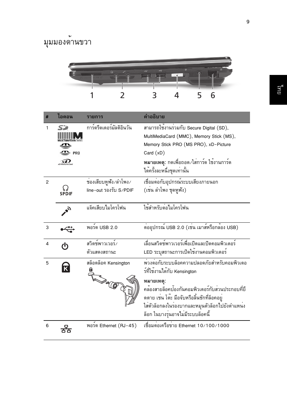 มุมมองด้านขวา, Бшббн§´йт¹¢зт | Acer Aspire 1425P User Manual | Page 375 / 378