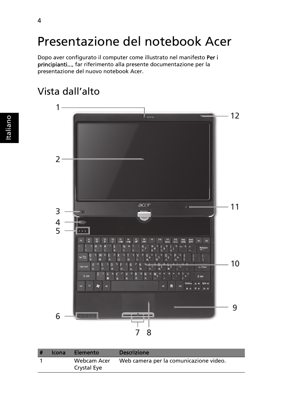 Presentazione del notebook acer, Vista dall’alto | Acer Aspire 1425P User Manual | Page 42 / 378