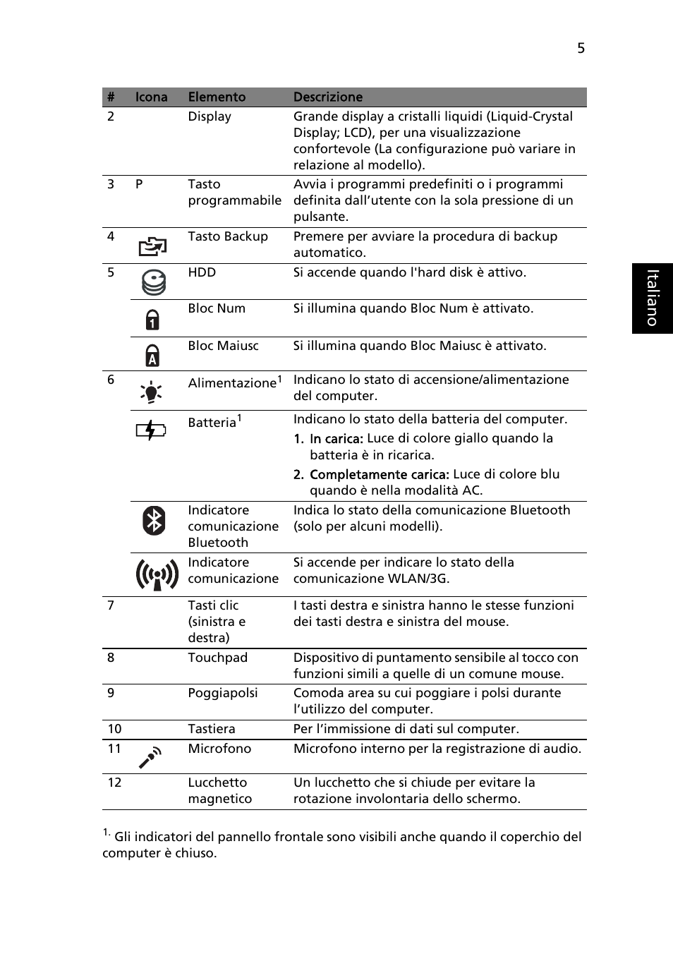 Ital ia no | Acer Aspire 1425P User Manual | Page 43 / 378