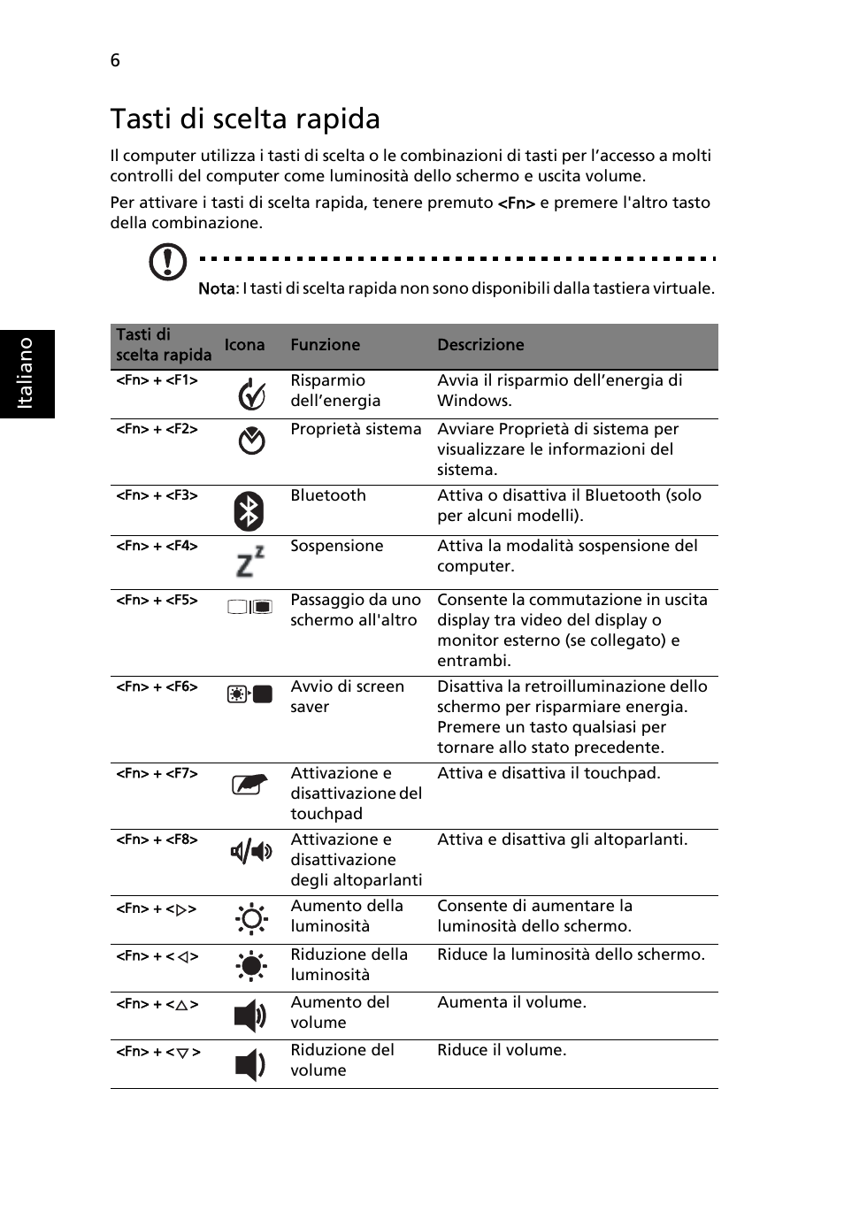 Tasti di scelta rapida, Ita lia no | Acer Aspire 1425P User Manual | Page 44 / 378