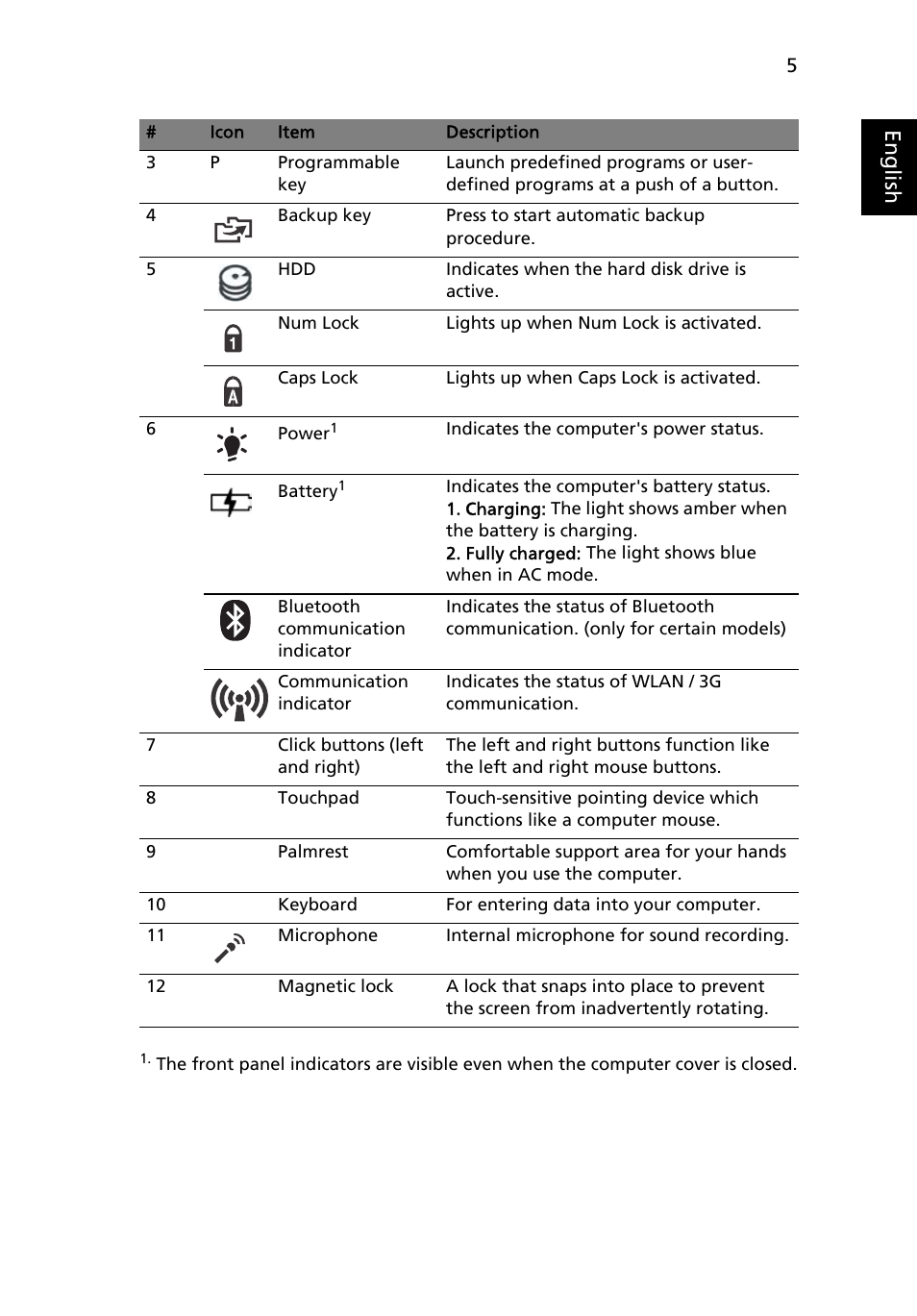 Eng lis h | Acer Aspire 1425P User Manual | Page 7 / 378