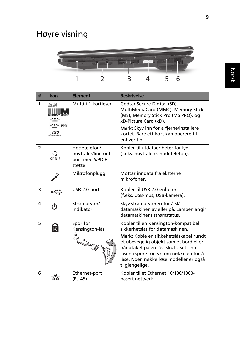 Høyre visning | Acer Aspire 1425P User Manual | Page 97 / 378