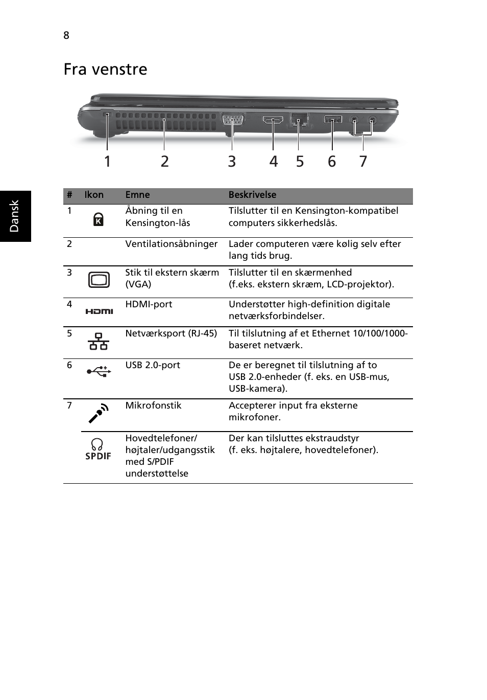 Fra venstre | Acer Aspire 4553G User Manual | Page 102 / 332