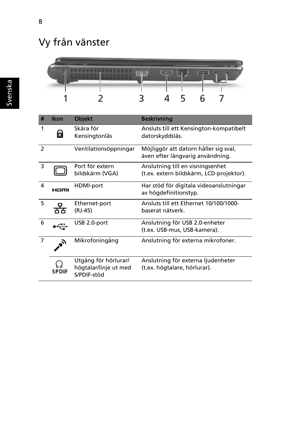 Vy från vänster | Acer Aspire 4553G User Manual | Page 112 / 332