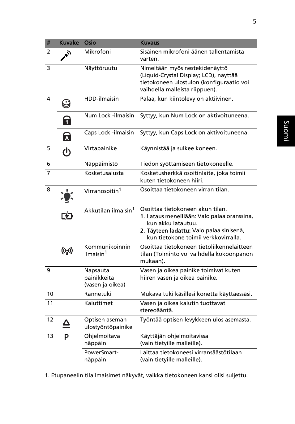 Su omi | Acer Aspire 4553G User Manual | Page 119 / 332